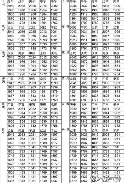 49歲屬什麼生肖|12生肖對照表最完整版本！告訴你生肖紀年：出生年份。